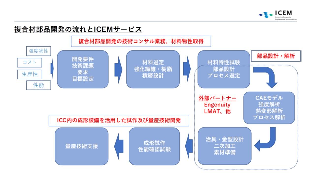 日本企業の取組み紹介_株式会社ICEM